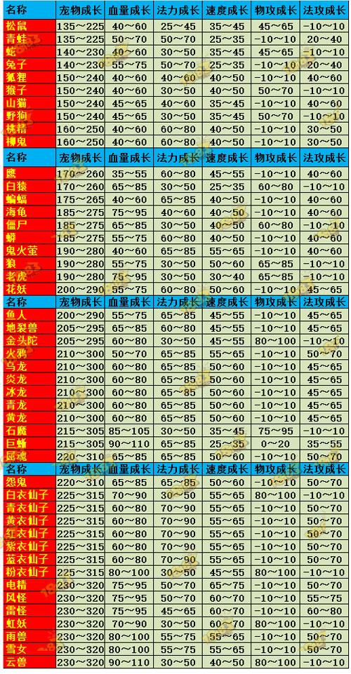 平民玩家必看！问道宠物选择全攻略，省钱又实用-3