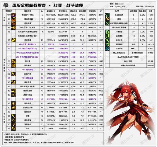 封印者全角色连招教学与PNA搭配推荐，新手开荒必看攻略-2