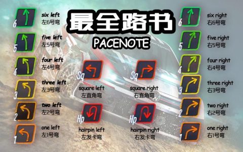 尘埃拉力赛2.0全车辆调校攻略：手把手教你听路书，轻松征服所有赛段