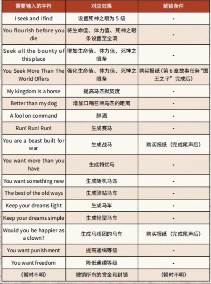 荒野大镖客2新手前期必做的5件事，快速开荒不迷茫-3