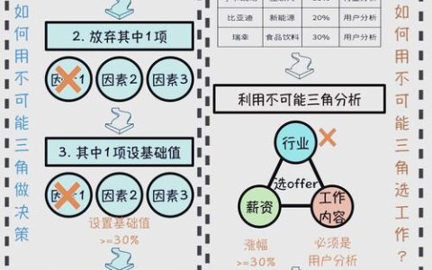三角战略全角色信念天平选择攻略：解锁完美结局的3个关键抉择