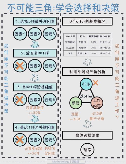 三角战略全角色信念天平选择攻略：解锁完美结局的3个关键抉择-1