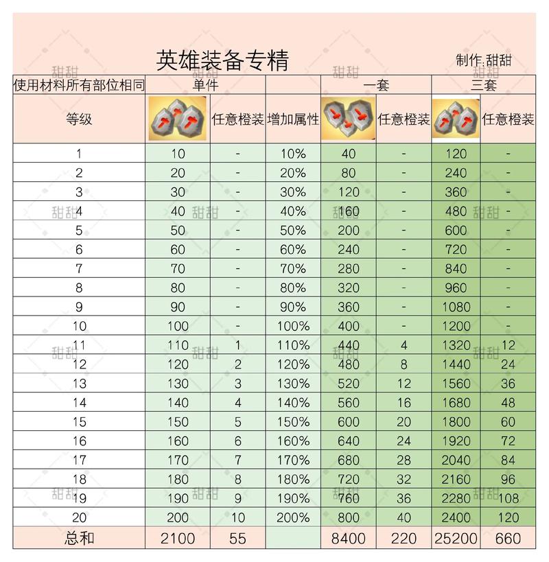 ValorMortis全英雄技能搭配指南：魂器升级顺序与实战打法解析-2