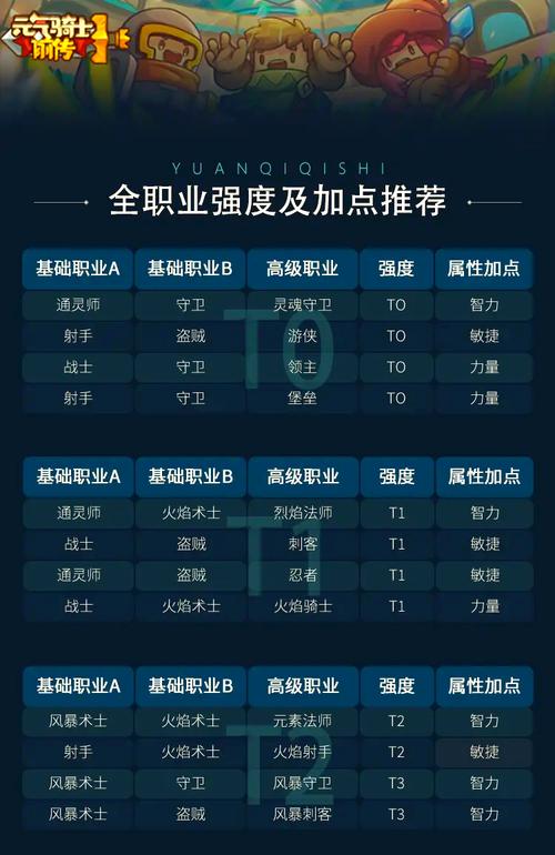 元气骑士前传全职业加点攻略:S1赛季最强卡片搭配推荐-3 元气骑士前传全职业加点攻略:S1赛季最强卡片搭配推荐-3