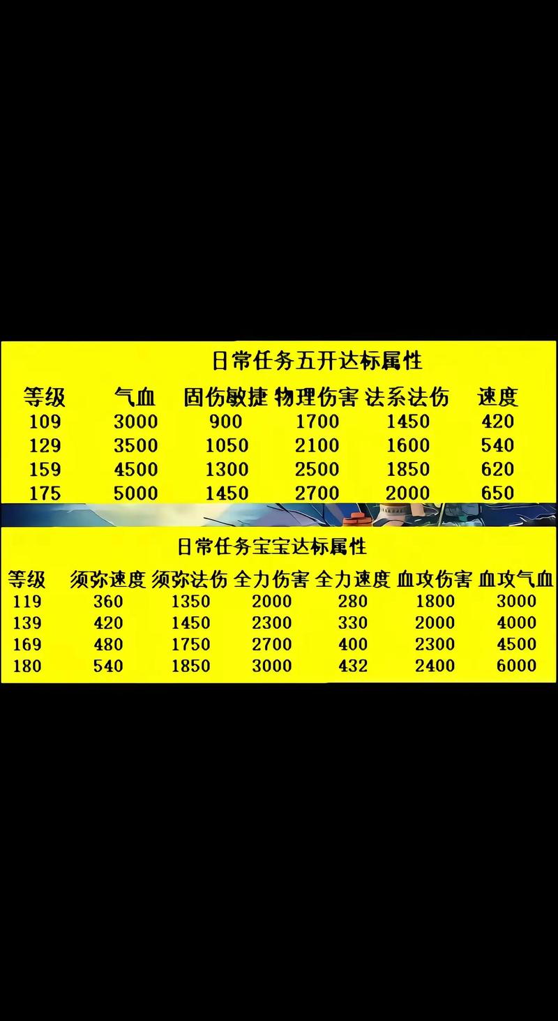 梦幻西游电脑版每日必做任务清单，高效提升角色与资源-2
