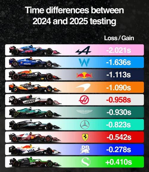 F12025赛季全车辆调校攻略：3个关键设置轻松提升单圈速度-2