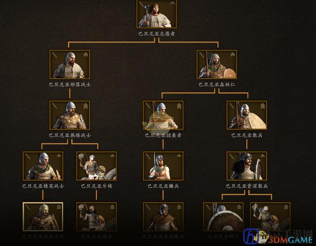 《骑马与砍杀2》全兵种树详解与高效部队编组策略（2026最新版）-2