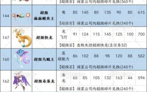 宝可梦传说ZA零基础必看：5分钟学会稀有宝可梦高效捕捉全攻略