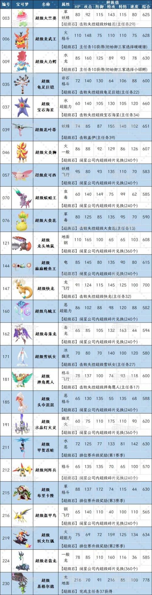 宝可梦传说ZA零基础必看：5分钟学会稀有宝可梦高效捕捉全攻略-1