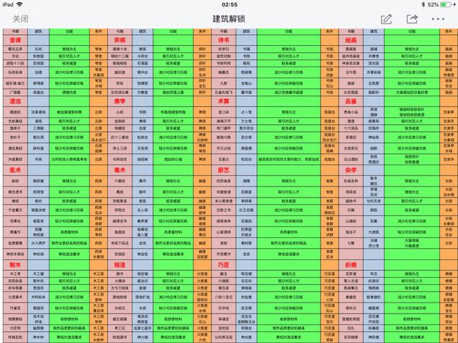 太吾绘卷全功法连击攻略与高效建筑布局指南-2 太吾绘卷全功法连击攻略与高效建筑布局指南-2