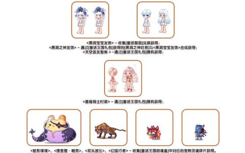 零氪党必看！彩虹岛手游免费获取绝美时装全攻略