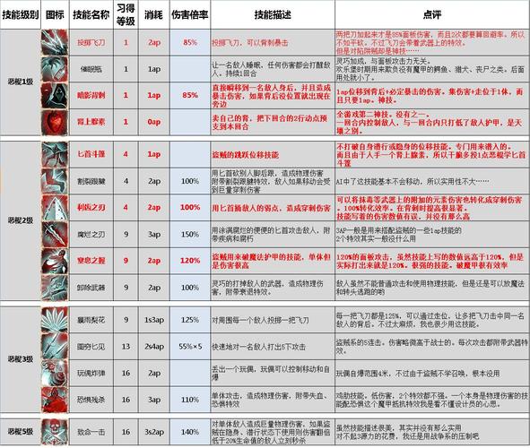 神界原罪2全学派技能搭配攻略:从开荒到毕业的终极配队指南-2 神界原罪2全学派技能搭配攻略:从开荒到毕业的终极配队指南-2