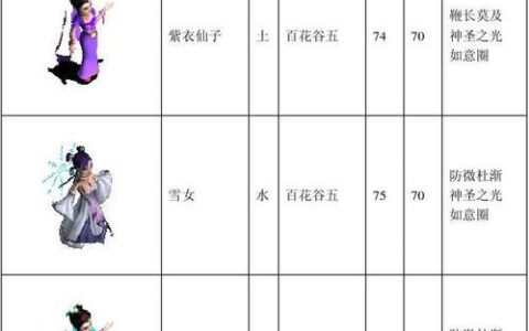 平民玩家必看！问道宠物选择全攻略，省钱又实用