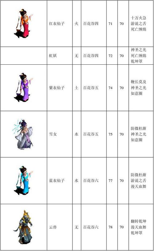 平民玩家必看！问道宠物选择全攻略，省钱又实用-1