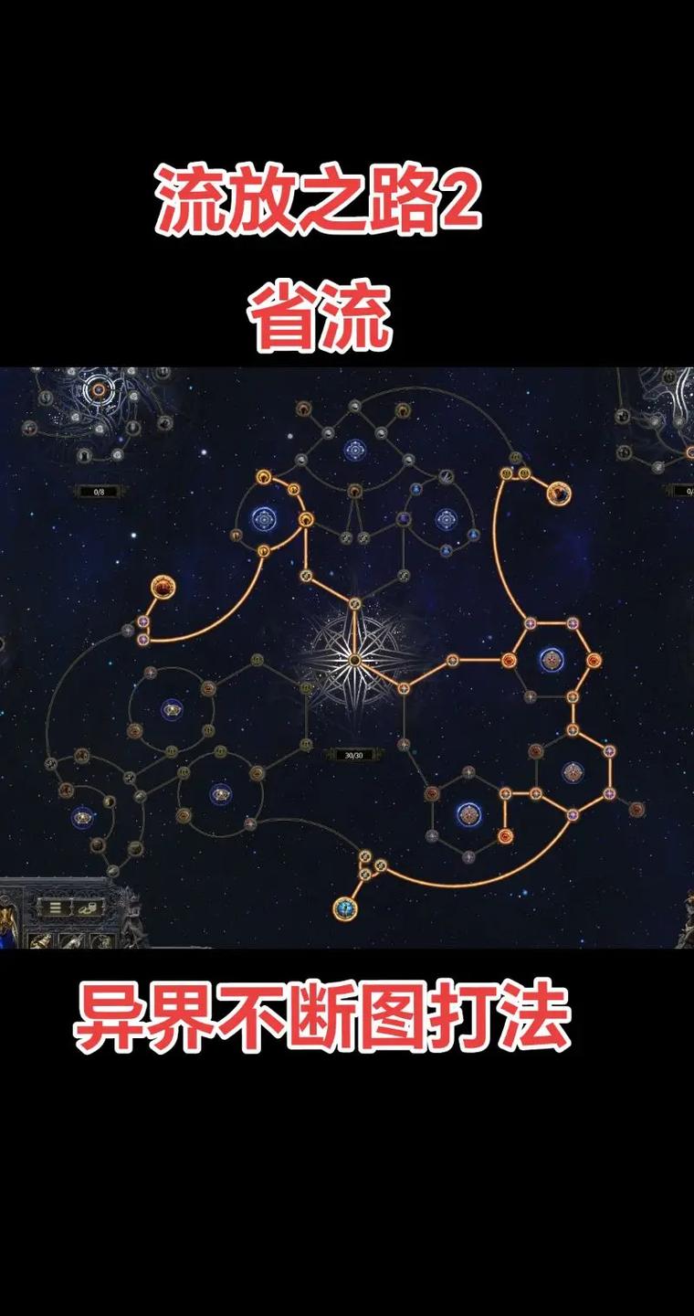 流放之路2全升华职业天赋加点与技能宝石连接终极攻略-3