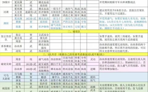 三国志战略版S8赛季开荒攻略：3套T0阵容搭配与资源分配技巧详解