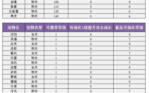 问道全职业相性加点攻略与宠物强化技巧，新手必看高效养成指南