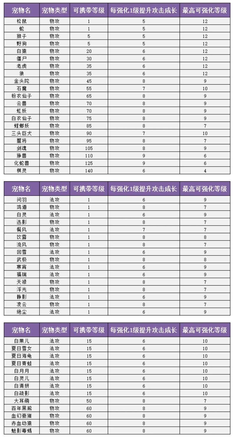 问道全职业相性加点攻略与宠物强化技巧，新手必看高效养成指南-1
