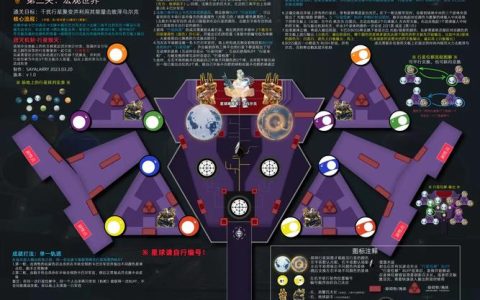 命运2全突袭副本机制详解：从入门到挑战成就保姆级攻略