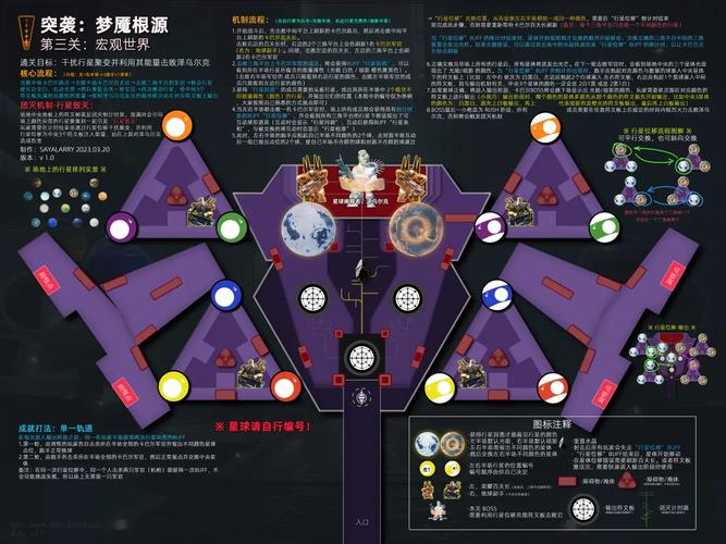 命运2全突袭副本机制详解：从入门到挑战成就保姆级攻略-1