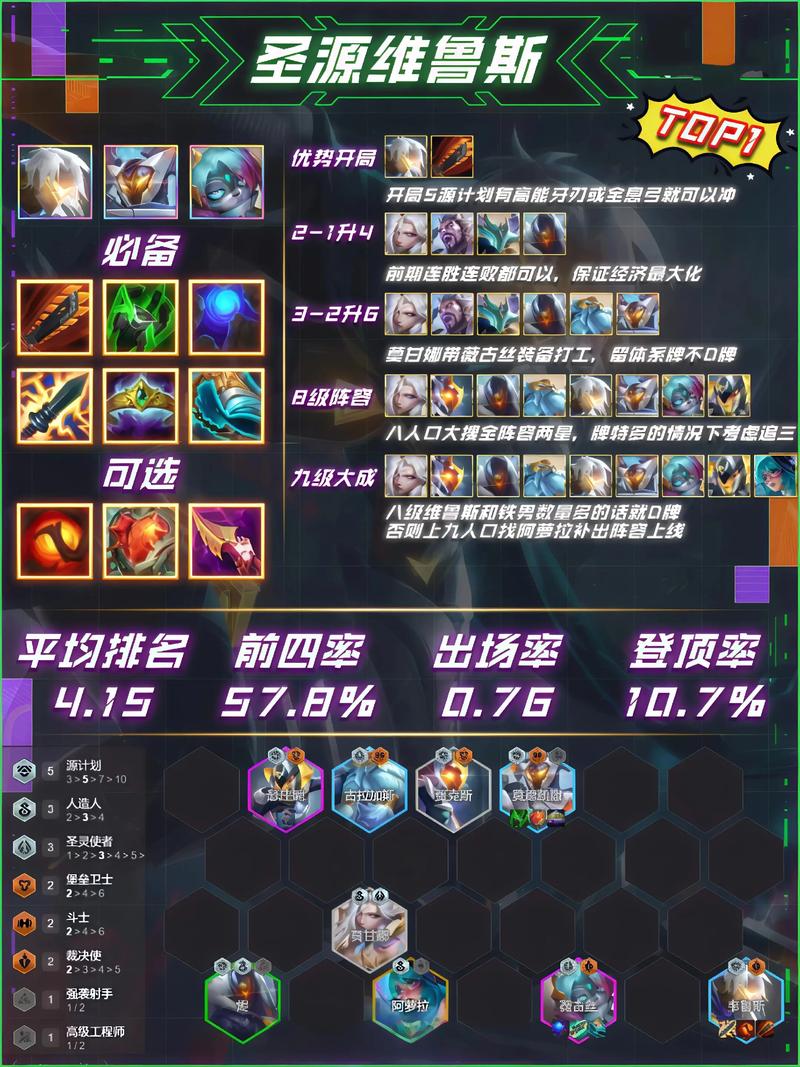 S8赛季金铲铲之战:3套T0阵容出装与运营思路,轻松上分必看-3 S8赛季金铲铲之战:3套T0阵容出装与运营思路,轻松上分必看-3