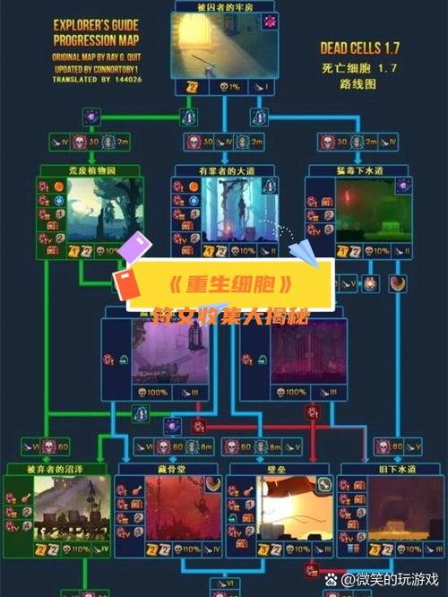 重生细胞全BOSS无伤打法攻略，DLC隐藏BOSS机制详解-2
