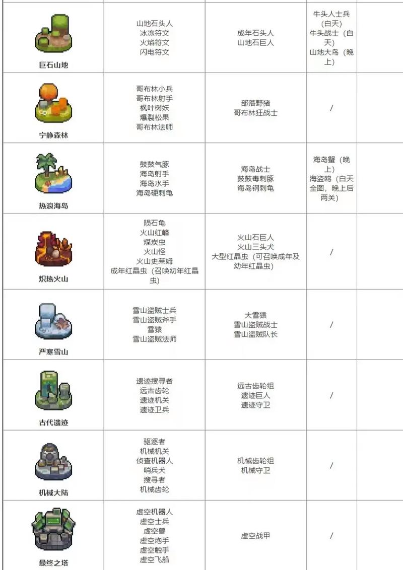 S8赛季必看!元气骑士前传全隐藏BOSS解锁攻略与赛季模式详解-2 S8赛季必看!元气骑士前传全隐藏BOSS解锁攻略与赛季模式详解-2