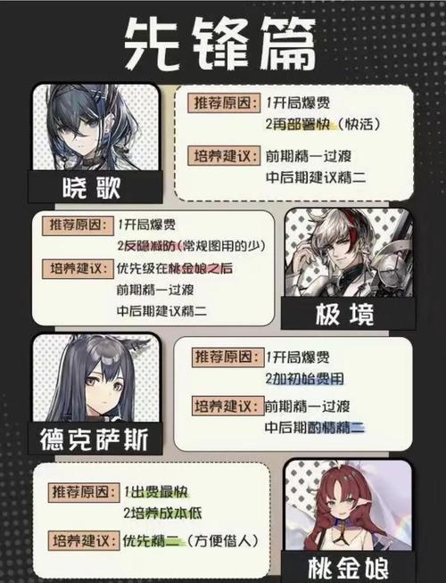 明日方舟全干员技能专精优先级与模组选择攻略(2026最新版)-2 明日方舟全干员技能专精优先级与模组选择攻略(2026最新版)-2