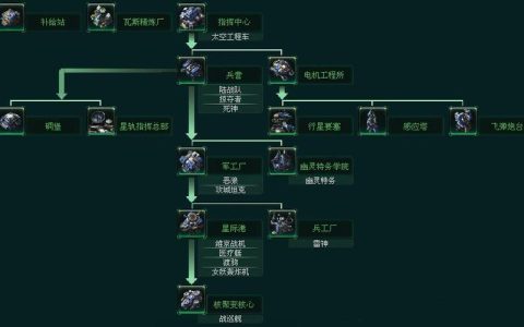 星际争霸2三族运营流程与兵种组合全攻略，从开矿到决战一网打尽