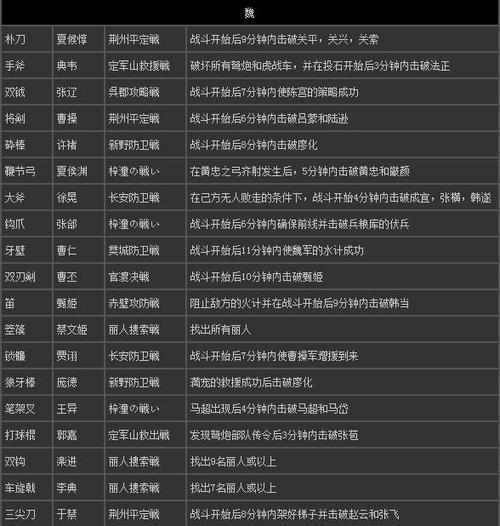 真三国无双全武将秘武获取攻略与最强属性搭配推荐-2
