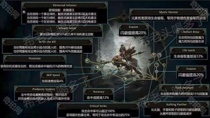 流放之路全职业升华天赋加点与技能宝石连接攻略大全-2 流放之路全职业升华天赋加点与技能宝石连接攻略大全-2