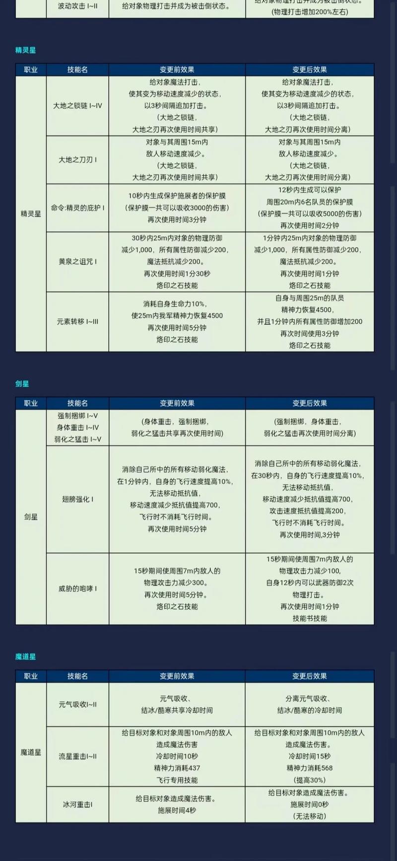 永恒之塔新手必看:练级最快的职业推荐,轻松度过开荒期-2 永恒之塔新手必看:练级最快的职业推荐,轻松度过开荒期-2