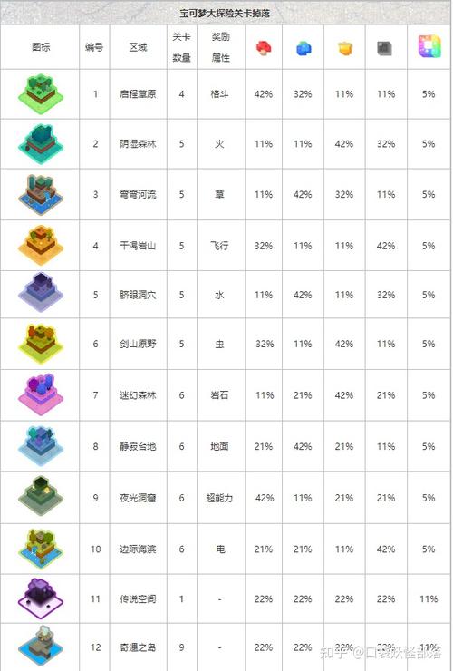 宝可梦大探险料理配方大全与方石锻造终极攻略-2