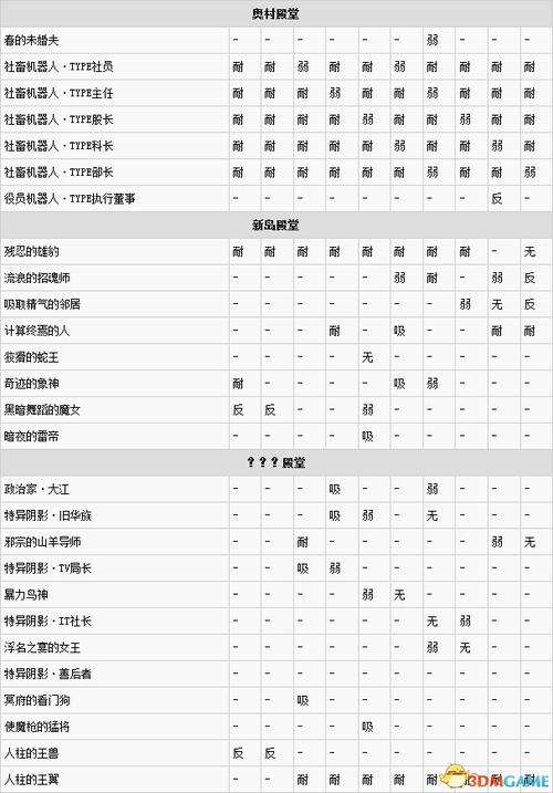 P5二周目必看：全隐藏BOSS解锁攻略与新增要素详解-2
