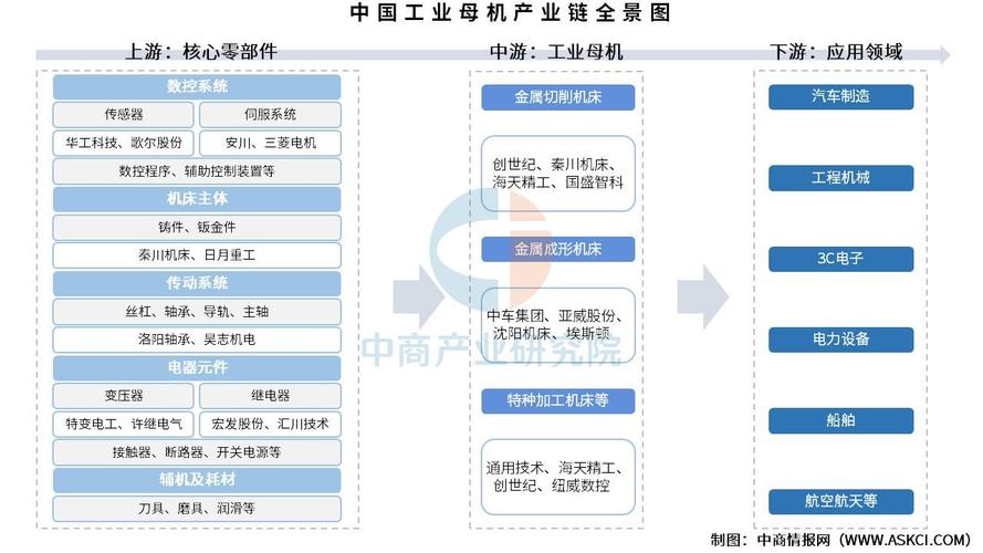 工业崛起全产业链布局攻略：从研发升级到高效生产全解析-2