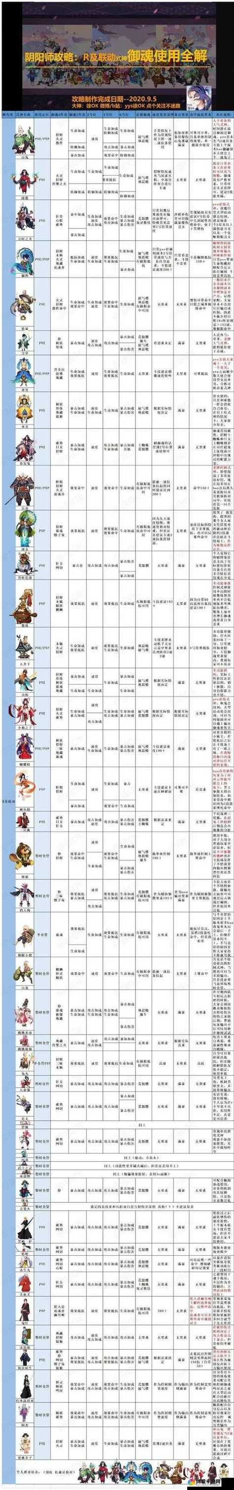阴阳师全式神御魂搭配攻略：从PVE到PVP，就业场景一图看懂-3