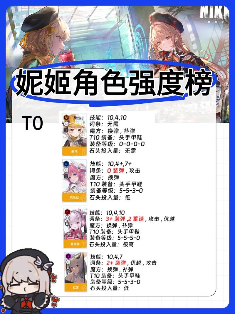 胜利女神妮姬技能循环详解与装备词条选择攻略-3