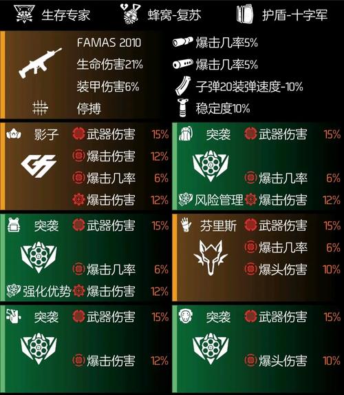 全境封锁2零氪党必看：5个高效刷装地点与配装思路-3