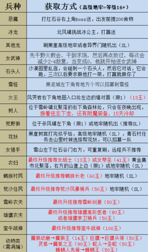 部落与弯刀全角色技能详解与兵种招募攻略，开荒必备指南-2
