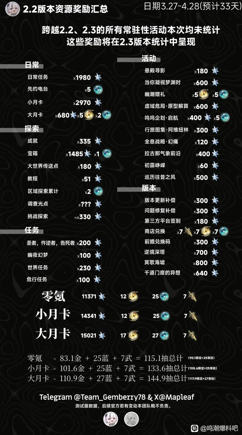 零氪党必看！鸣潮高效攒星声的5个核心技巧-3
