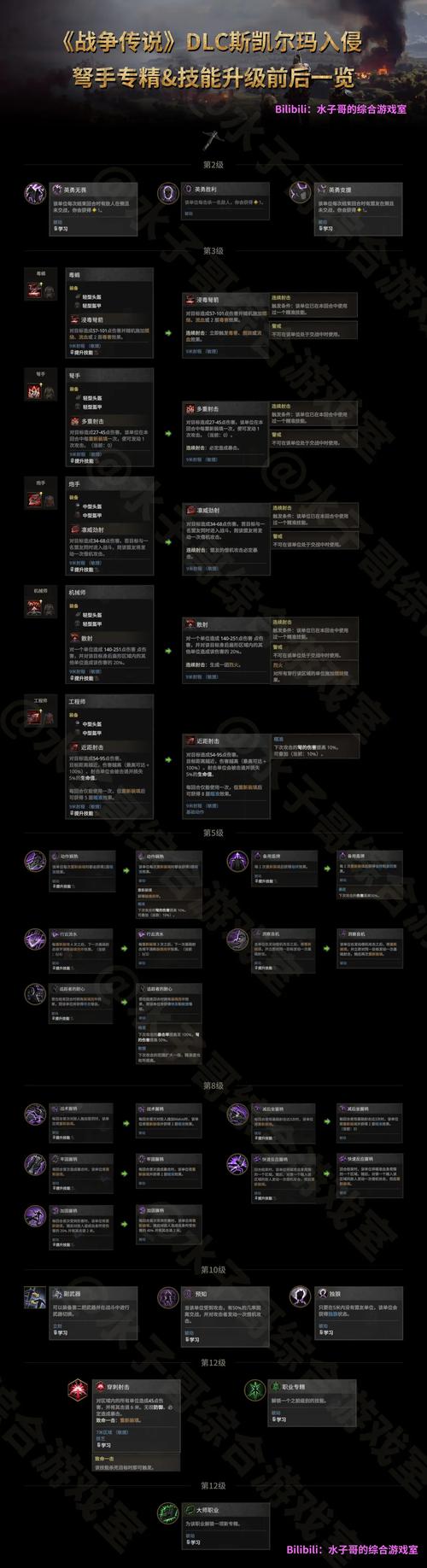 战争传说全阵营声望速刷攻略：隐藏任务触发条件与奖励详解-3