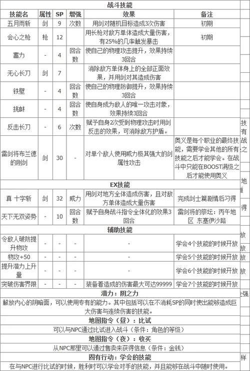 《八方旅人2》全隐藏职业解锁攻略与毕业装备推荐-3