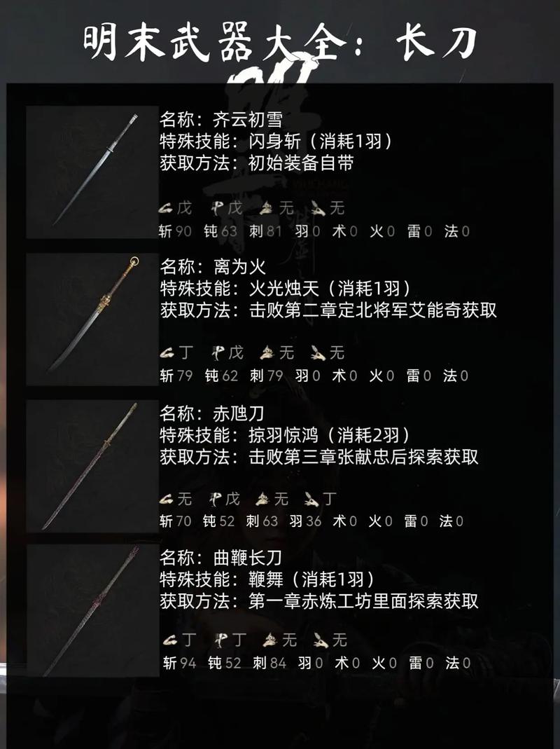 明末渊虚之羽全武器招式解析与丹药搭配推荐,开荒必看攻略-1 明末渊虚之羽全武器招式解析与丹药搭配推荐,开荒必看攻略-1