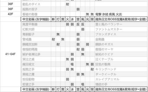 P5Q2全隐藏BOSS解锁攻略：二周目新增要素与高效打法详解