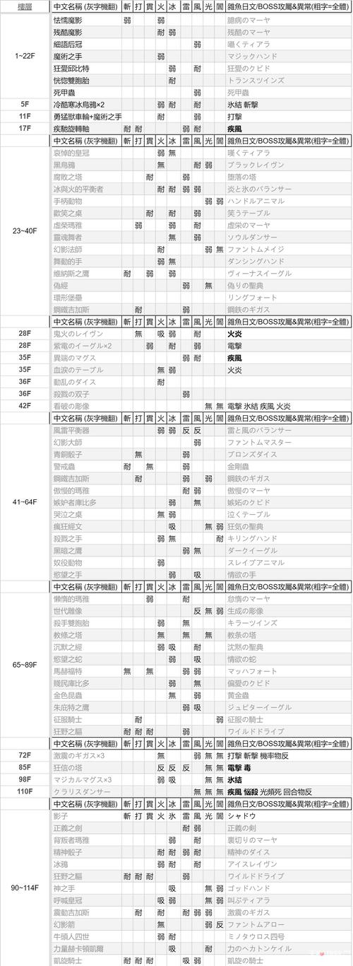 P5Q2全隐藏BOSS解锁攻略:二周目新增要素与高效打法详解-1 P5Q2全隐藏BOSS解锁攻略:二周目新增要素与高效打法详解-1