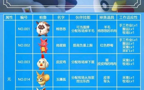 幻兽帕鲁全BOSS捕捉技巧详解：5分钟学会高效升级装备