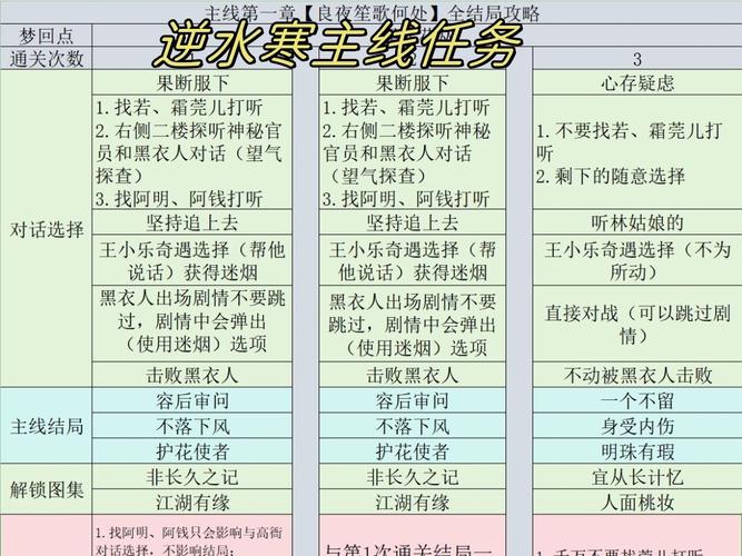逆水寒日常任务速通攻略:3个技巧让你5分钟清完-3 逆水寒日常任务速通攻略:3个技巧让你5分钟清完-3