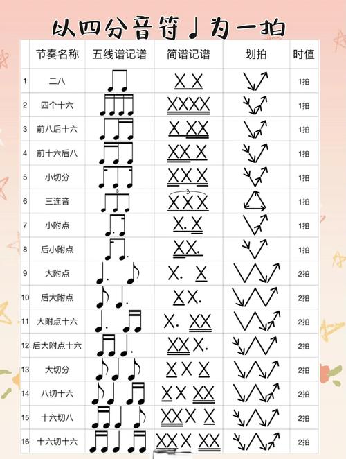 节奏大师全曲目满分攻略：3个键位设置技巧助你轻松通关-2