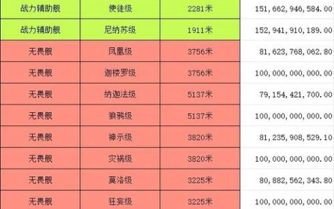 EVE Online最新PVE刷怪指南：异常点选择与全舰船高效配置方案