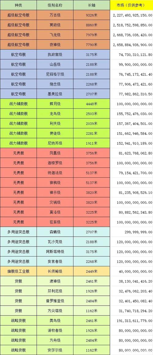 EVE Online最新PVE刷怪指南：异常点选择与全舰船高效配置方案-1